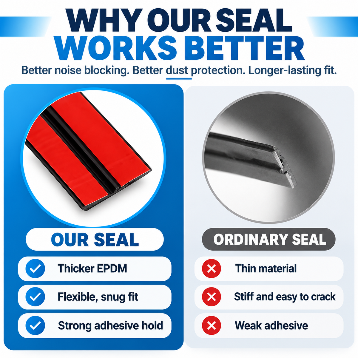 Premium T-Type Rubber Sealing Strip for Car Roof & Windows โจ