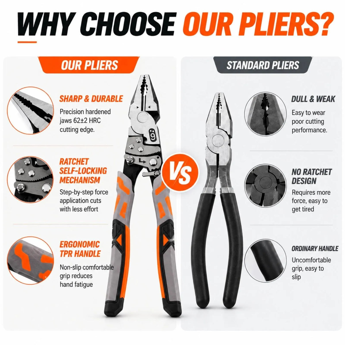 🔩 Self-Locking Ratchet Pliers, 55 Steel Anti-Skid Locking Grip Pliers, Heavy Duty Wire Cutters for Automotive & Plumbing Repair