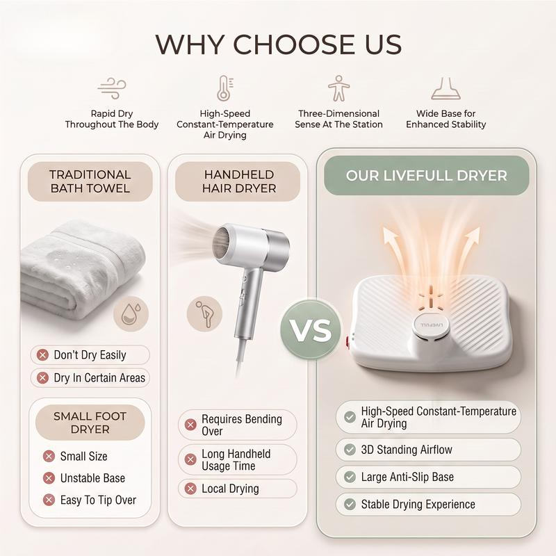 🔥Full Body Dryer, Hands-Free Body & Foot Air Dryer with Warm & Cool Air Modes(✈️Free Shipping)