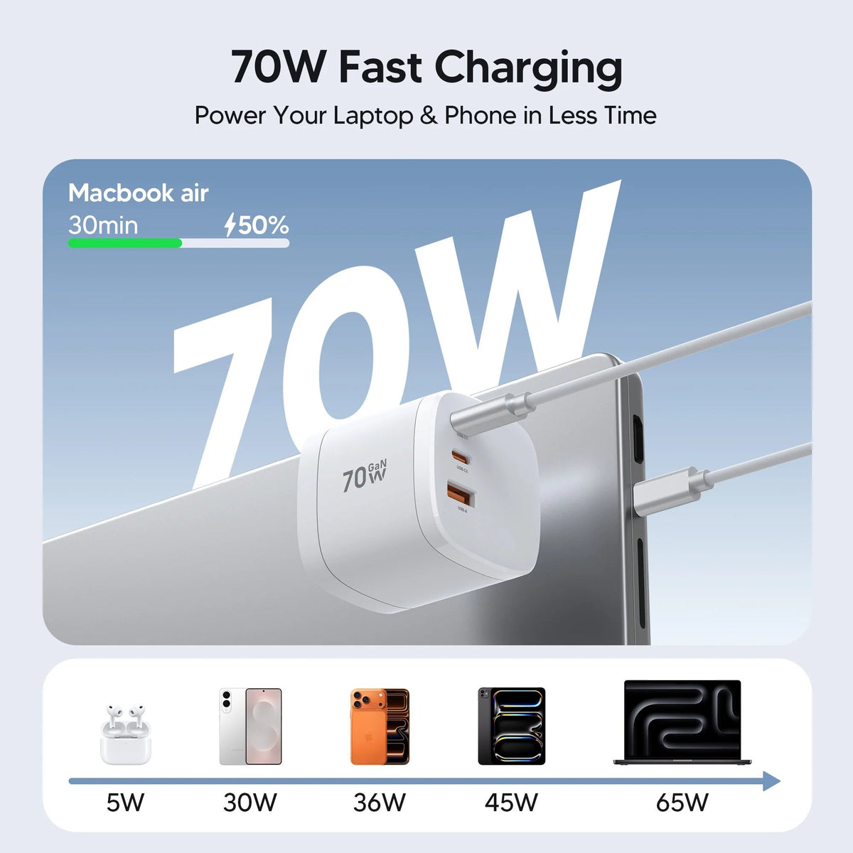 360° Rotating 4-in-1 Universal Travel Charger | 70W GaN