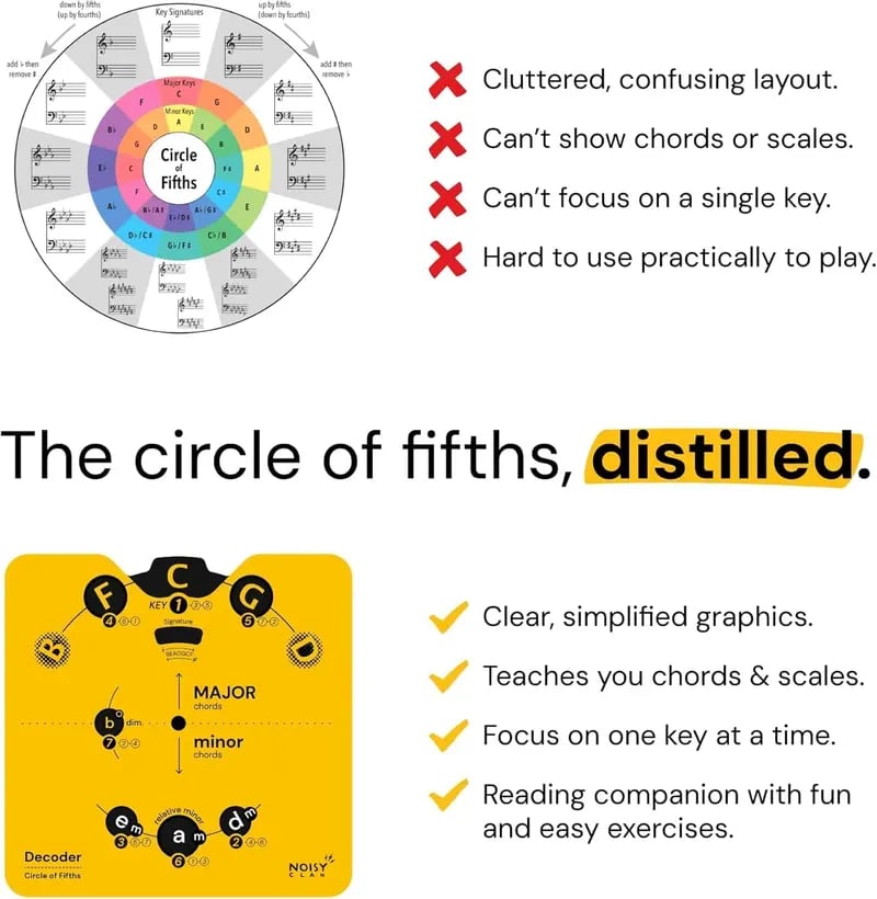 Circle of Fifths Music Theory Decoder Set 🎵