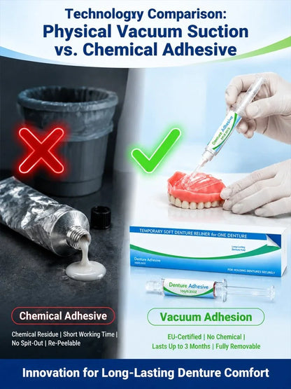 🔥Last Day | 40% OFF🔥Denture Adhesive Kit