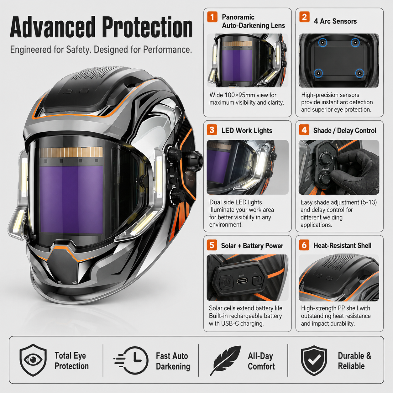 Panoramic Auto Darkening Welding Helmet Banner
