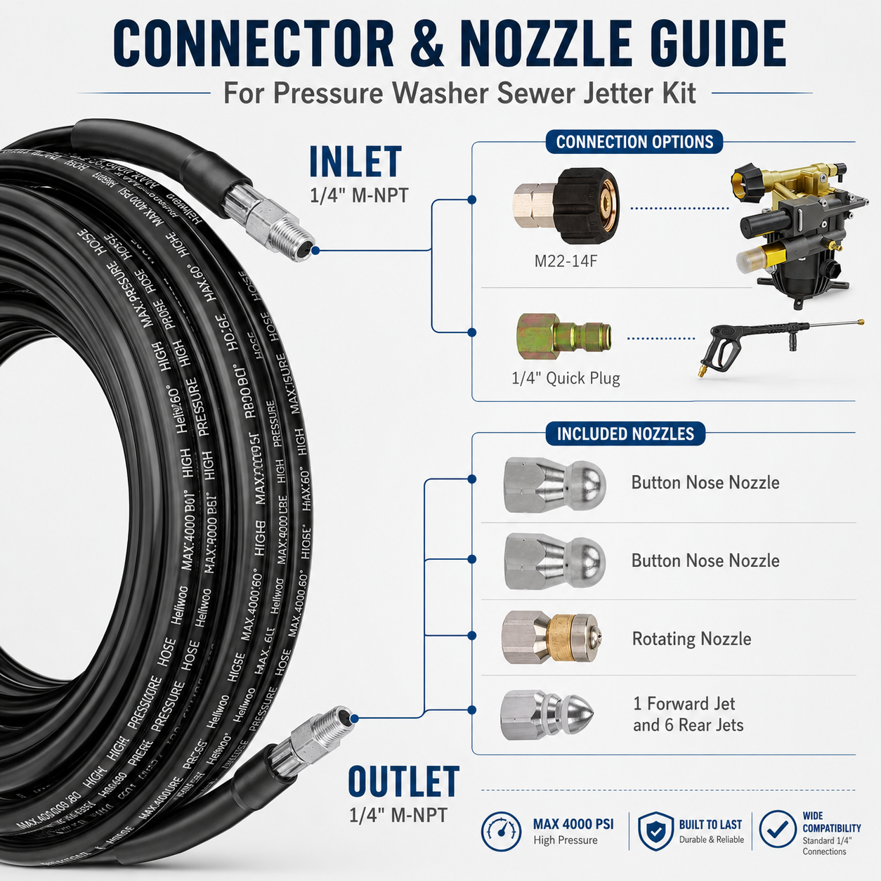 🚿 High-Pressure Sewer Jetter Nozzle – Deep Drain & Pipe Cleaning Tool
