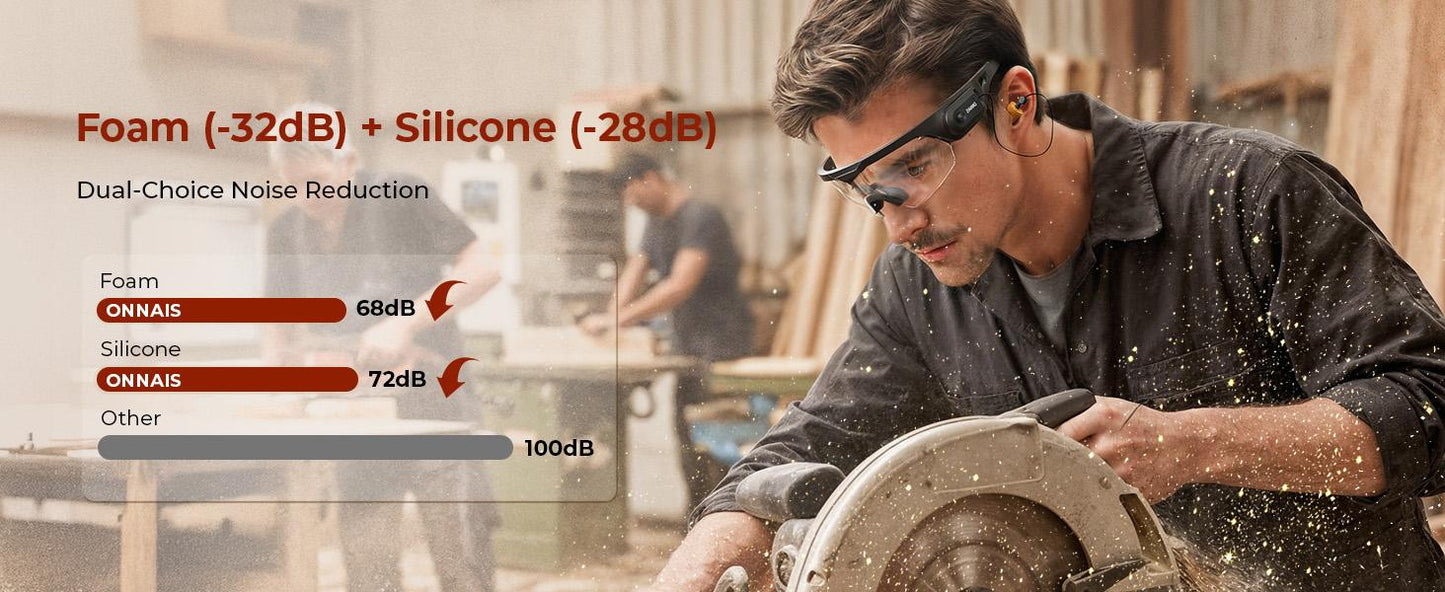 ⚡Hot Sales 49% OFF🔥ANSI Z87.1 Certified Anti-Fog Safety Goggles with Built-in NRR 32dB Noise Reduction Plugs, 3 Interchangeable Lenses, UV400 Sun Block