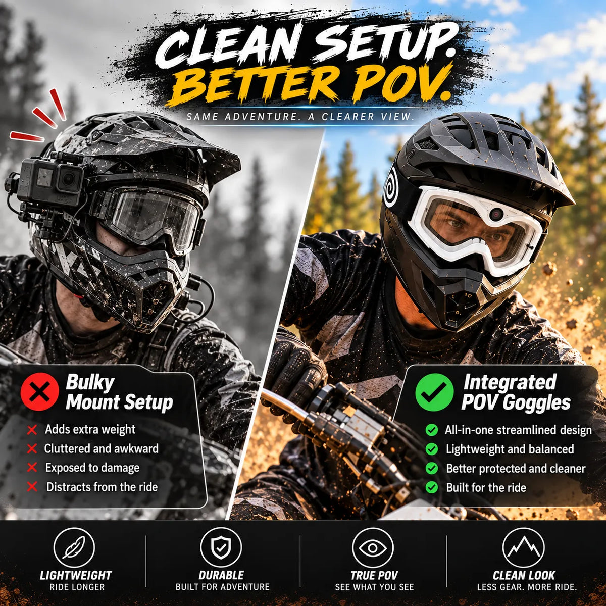 🏍️ POV Camera Motocross Goggles – White Off-Road Riding Goggles with Built-In Camera, Anti-Fog Lens & USB-C Charging