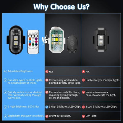 🚨 RGB LED Strobe Warning Light with Wireless Remote