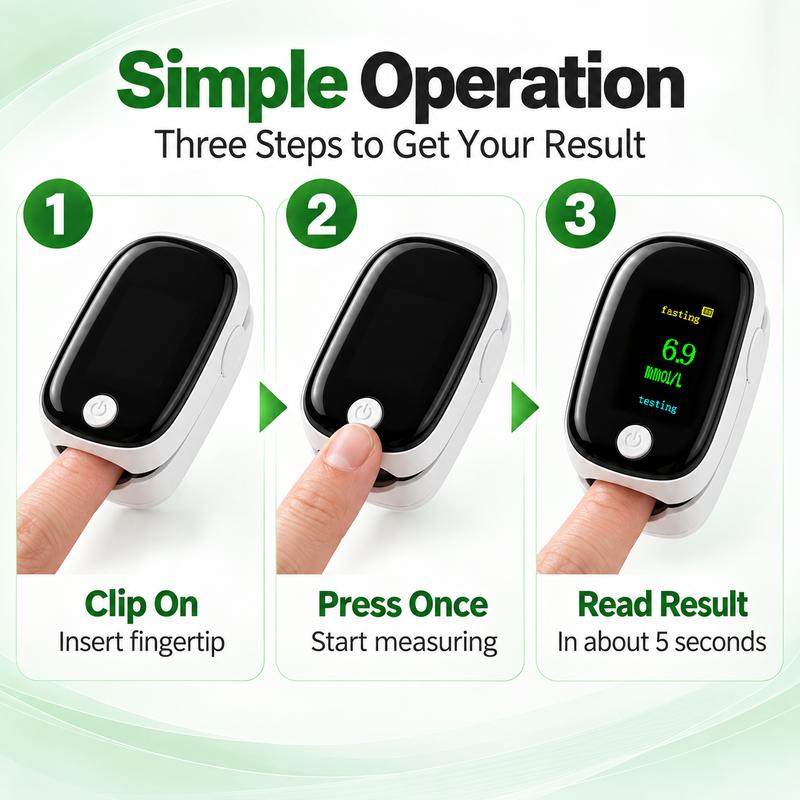 Illustrated steps showing finger placement, button operation and display