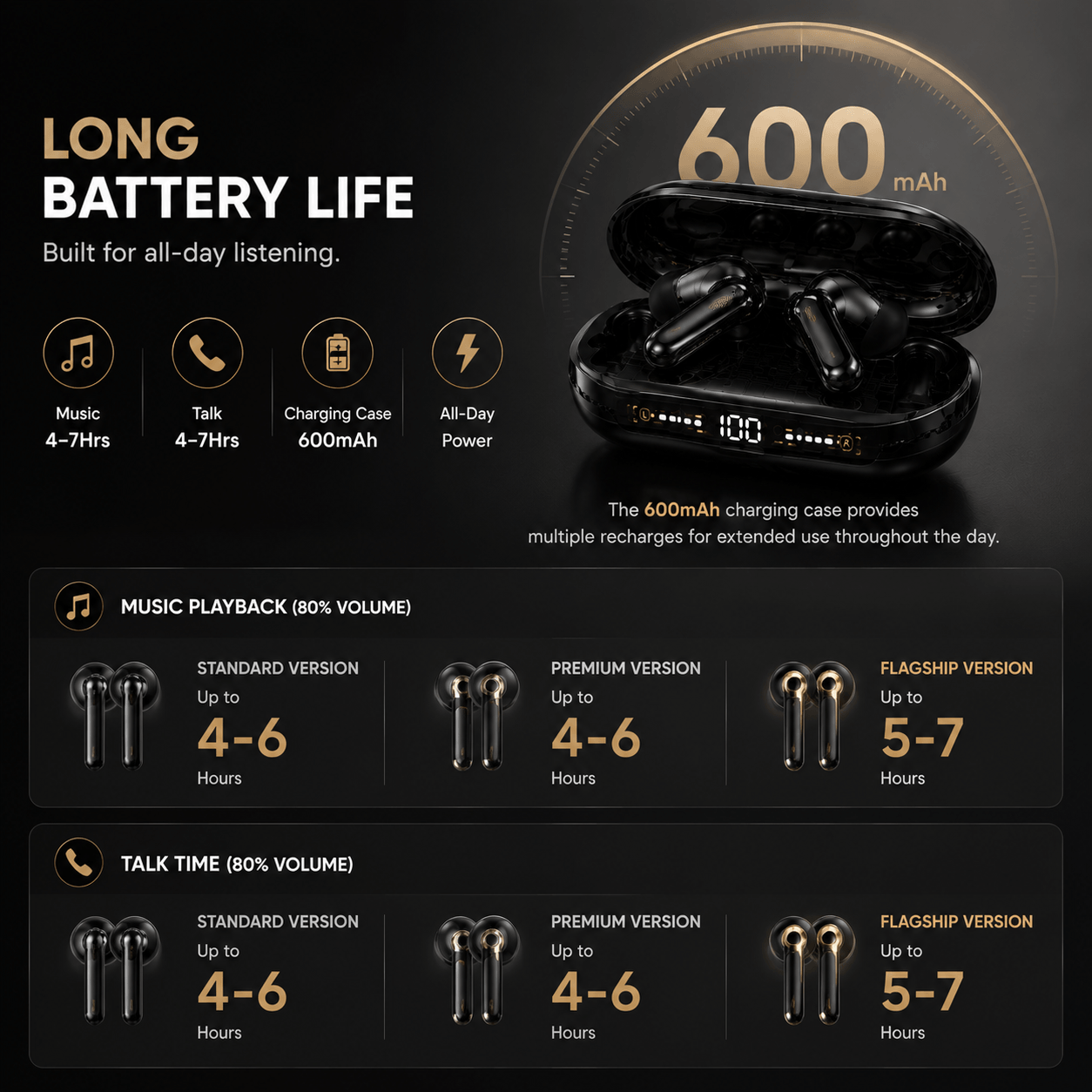 🎧 GT699S 6-in-1 Smart Wireless Earbuds | Power Bank Charging Case | Clip-On, In-Ear & Sleep Earbuds
