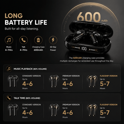 🎧 GT699S 6-in-1 Smart Wireless Earbuds | Power Bank Charging Case | Clip-On, In-Ear & Sleep Earbuds